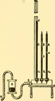 Picture 15 of 46 from Physical laboratory experiments : mechanics, optics and heat (1917), leaf 93