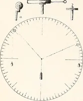 An illustration from Physical laboratory manual and note-book (1898)