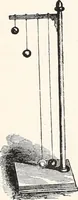 An illustration from Physical laboratory manual and note-book (1898)