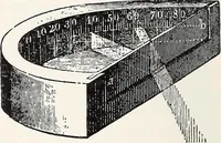 An illustration from Physical laboratory manual and note-book (1898)