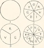 An illustration from Physical laboratory manual and note-book (1898)