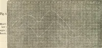 An illustration from Physico-physiological researches on the dynamics of magnetism, electricity, heat, light, crystallization, and chemism, in their relations to vital force (1851)