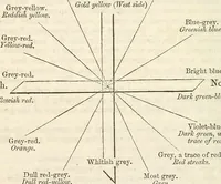 Picture 23 of 24 from Physico-physiological researches on the dynamics of magnetism, electricity, heat, light, crystallization, and chemism, in their relations to vital force (1851), leaf 427