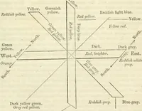 An illustration from Physico-physiological researches on the dynamics of magnetism, electricity, heat, light, crystallization, and chemism, in their relations to vital force (1851)