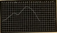 Picture 5 of 22 from Physico-physiological researches on the dynamics of magnetism, electricity, heat, light, crystallization, and chemism, in their relations to vital force (1851), leaf 294