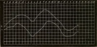 Picture 6 of 22 from Physico-physiological researches on the dynamics of magnetism, electricity, heat, light, crystallization, and chemism, in their relations to vital force (1851), leaf 297