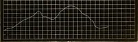 Picture 8 of 22 from Physico-physiological researches on the dynamics of magnetism, electricity, heat, light, crystallization, and chemism, in their relations to vital force (1851), leaf 306