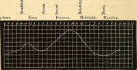 Picture 9 of 22 from Physico-physiological researches on the dynamics of magnetism, electricity, heat, light, crystallization, and chemism, in their relations to vital force (1851), leaf 307