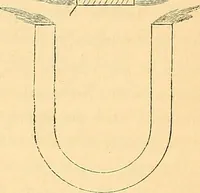 An illustration from Physico-physiological researches on the dynamics of magnetism, electricity, heat, light, crystallization, and chemism, in their relations to vital force (1851)