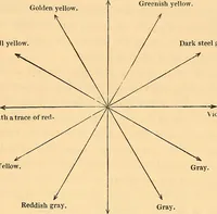 An illustration from Physico-physiological researches on the dynamics of magnetism, electricity, heat, light, crystallization, and chemism, in their relations to vital force (1851)