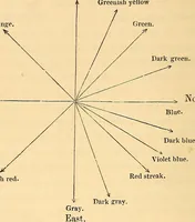 Picture 20 of 22 from Physico-physiological researches on the dynamics of magnetism, electricity, heat, light, crystallization, and chemism, in their relations to vital force (1851), leaf 581