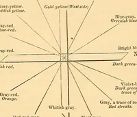 Picture 21 of 22 from Physico-physiological researches on the dynamics of magnetism, electricity, heat, light, crystallization, and chemism, in their relations to vital force (1851), leaf 590