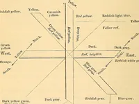 Picture 22 of 22 from Physico-physiological researches on the dynamics of magnetism, electricity, heat, light, crystallization, and chemism, in their relations to vital force (1851), leaf 591