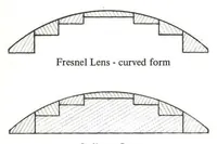 Picture 4 of 4 from Physics Apparatus Catalog 1972 (1972), leaf 21