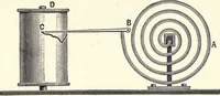 An illustration from Physics of the household (1914)