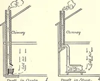 An illustration from Physics of the household (1914)