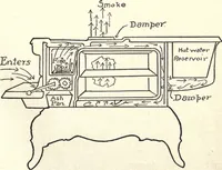 Picture 60 of 186 from Physics of the household (1914), leaf 108