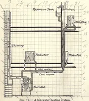 An illustration from Physics of the household (1914)