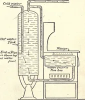 An illustration from Physics of the household (1914)