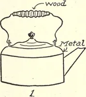 An illustration from Physics of the household (1914)