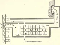 An illustration from Physics of the household (1914)