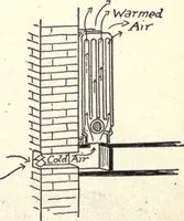 An illustration from Physics of the household (1914)