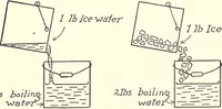 Picture 77 of 186 from Physics of the household (1914), leaf 137