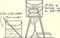 Picture 79 of 186 from Physics of the household (1914), leaf 142