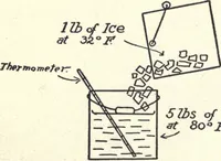 An illustration from Physics of the household (1914)