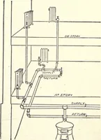 An illustration from Physics of the household (1914)
