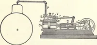 An illustration from Physics of the household (1914)