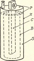 An illustration from Physics of the household (1914)