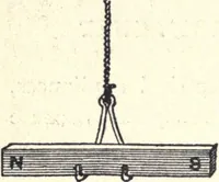 An illustration from Physics of the household (1914)