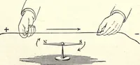 An illustration from Physics of the household (1914)