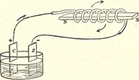 An illustration from Physics of the household (1914)