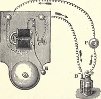 An illustration from Physics of the household (1914)