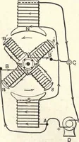 An illustration from Physics of the household (1914)