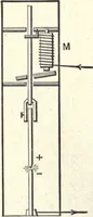 An illustration from Physics of the household (1914)