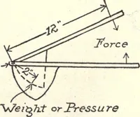 An illustration from Physics of the household (1914)