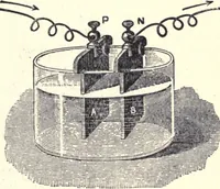 An illustration from Physics of the household (1914)