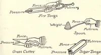 An illustration from Physics of the household (1914)