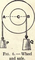 An illustration from Physics of the household (1914)