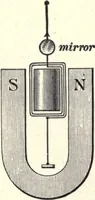 An illustration from Physics of the household (1914)