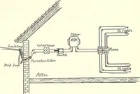 An illustration from Physics of the household (1914)