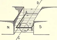 An illustration from Physics of the household (1914)