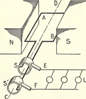 An illustration from Physics of the household (1914)