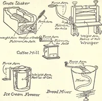 An illustration from Physics of the household (1914)