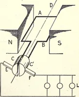 An illustration from Physics of the household (1914)