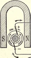 An illustration from Physics of the household (1914)
