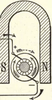 An illustration from Physics of the household (1914)